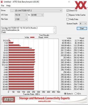 Synology HAT5300-16T, 16 TB, SATA-HDD, Muster 2