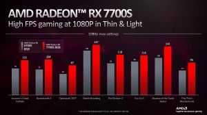 Präsentationsfolien AMD Radeon 7000 Mobile CES 2023