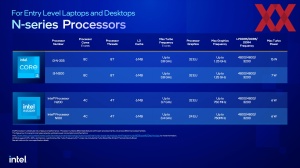 Intel N-Serie Pressdeck