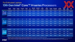 Intel Raptor-Lake Mobile Pressdeck