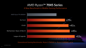 AMD CES 2023 Ryzen-Mobile Pressdeck