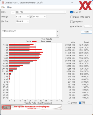 Western Digital WD_BLACK P50 - ATTO-Benchmark