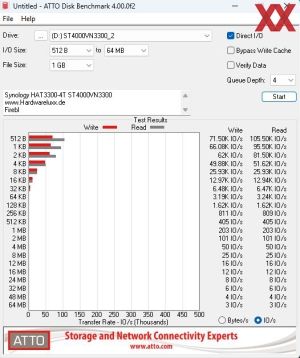 Synology HAT3300-4T, 4 TB, ST4000VN3300 Muster 2