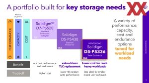 Solidigm D5-P5336