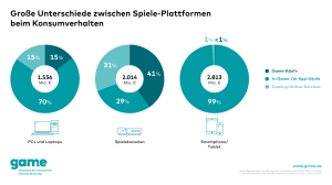 Quelle: game