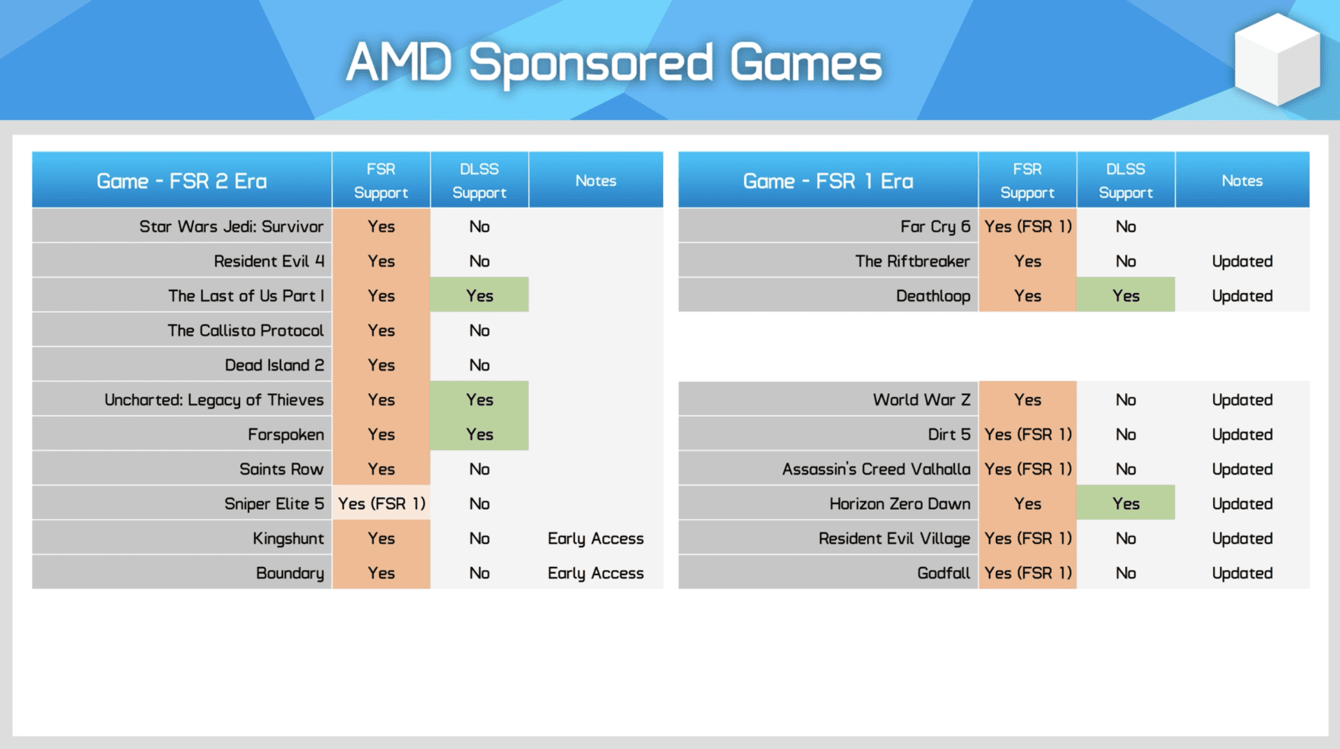 AMD запрещает игровым разработчикам поддерживать DLSS: новые сведения -  Hardwareluxx Russia