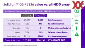 Solidigm D5-P5336