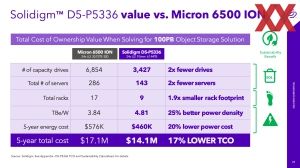 Solidigm D5-P5336