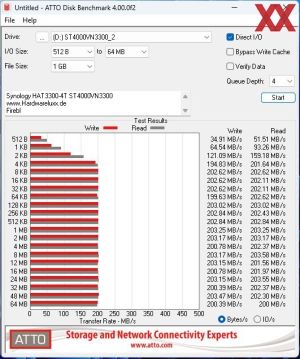 Synology HAT3300-4T, 4 TB, ST4000VN3300 Muster 2