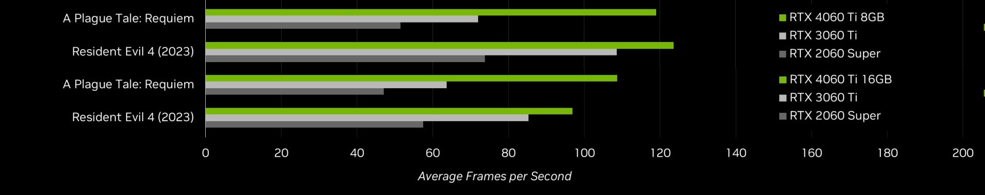 Rx 7700 xt vs 4060ti