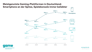 Quelle: game