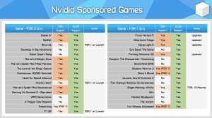 Von NVIDIA unterstützte Spiele (Quelle: HardwareUnboxed)