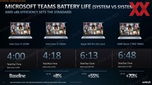 AMD Ryzen-Pro-7000-Serie Briefing