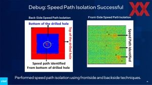 Intel VLSI 2023 PowerVia Briefing