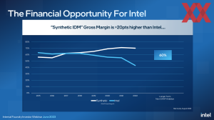 Intel IDM-2.0-Strategie