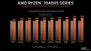 Präsentationsfolien zu AMD Ryzen 7040HS