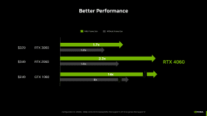 NVIDIA GeForce RTX 4060 Benchmarks