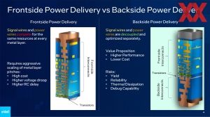 Intel VLSI 2023 PowerVia Briefing