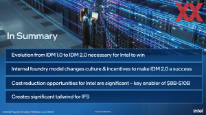 Intel IDM-2.0-Strategie