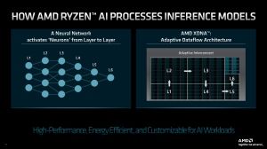 Präsentationsfolien zu AMD Ryzen 7040HS