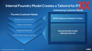 Intel IDM-2.0-Strategie