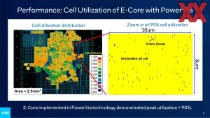 Intel VLSI 2023 PowerVia Briefing