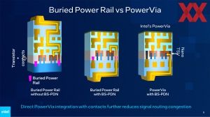 Intel VLSI 2023 PowerVia Briefing