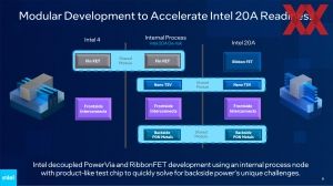 Intel VLSI 2023 PowerVia Briefing