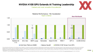 MLPerf Training 3.0