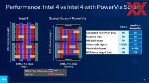 Intel VLSI 2023 PowerVia Briefing