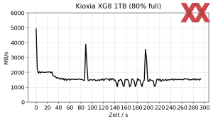 Kioxia XG8