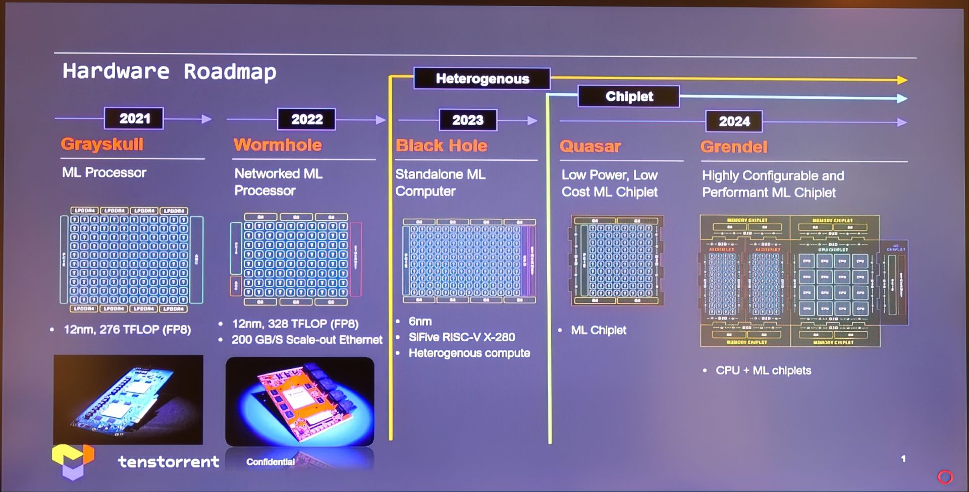 Tenstorrent: Джим Келлер намеревается конкурировать с NVIDIA AI GPU с  помощью RISC-V CPU - Hardwareluxx Russia