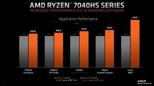 Präsentationsfolien zu AMD Ryzen 7040HS