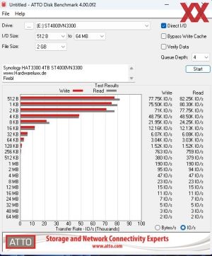 Synology HAT3300-4T, 4 TB, ST4000VN3300