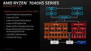 Präsentationsfolien zu AMD Ryzen 7040HS