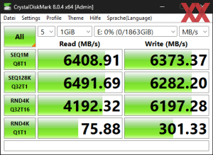 Die M.2-Performance über den B650-Chipsatz mit PCIe 4.0 x4