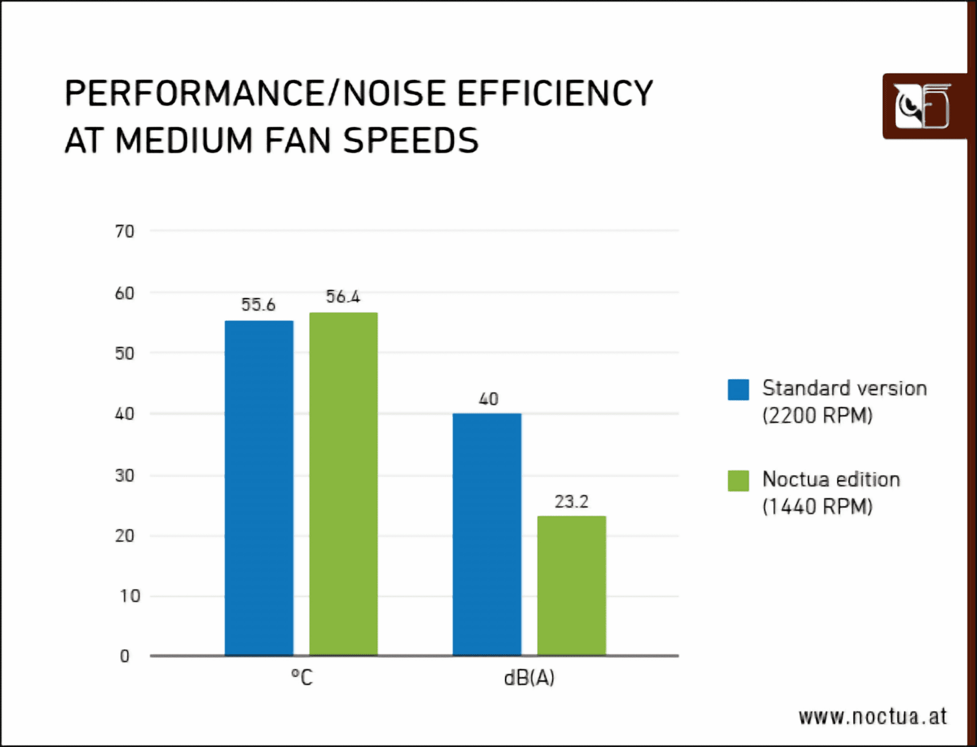 RTX 4080 Размеры.