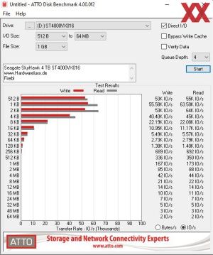 Seagate SkyHawk 4 TB ST4000VX016