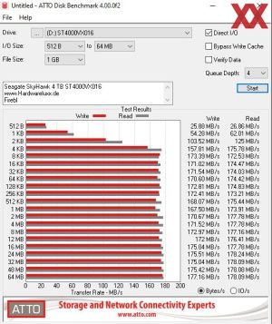 Seagate SkyHawk 4 TB ST4000VX016