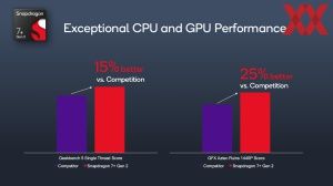 Qualcomm Snapdragon 7Plus Gen2 Briefing