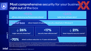 Intel 13th Core-Generation vPro Briefing