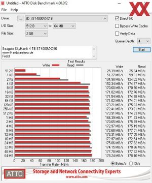 Seagate SkyHawk 4 TB ST4000VX016