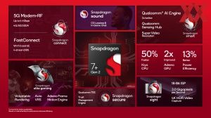 Qualcomm Snapdragon 7Plus Gen2 Briefing