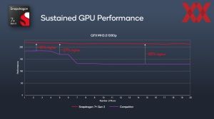 Qualcomm Snapdragon 7Plus Gen2 Briefing