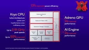 Qualcomm Snapdragon 7Plus Gen2 Briefing