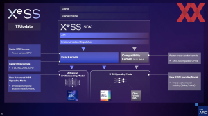 Intel XeSS 1.1 Kernel-Verbesserungen