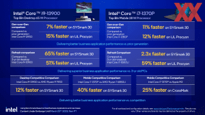 Intel 13th Core-Generation vPro Briefing