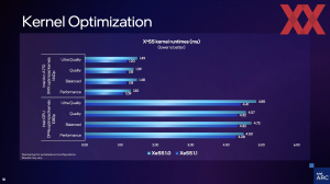 Intel XeSS 1.1 Kernel-Verbesserungen