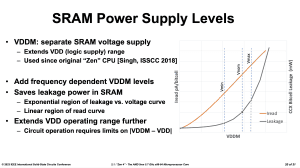 AMD ISSCC 23 Zen 4