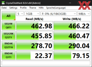 Die USB-3.2-Gen1-Performance über den B650-Chipsatz